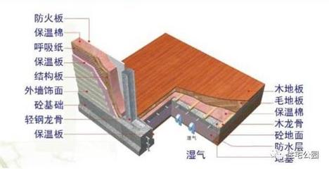 輕鋼別墅造價、性能都完勝磚混,為啥卻叫親朋10年內(nèi)別建?